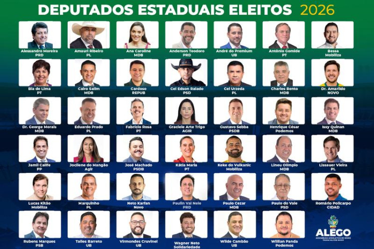 Goiás elege 41 deputados estaduais para a próxima legislatura da Alego